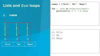 Python For Loops and Lists