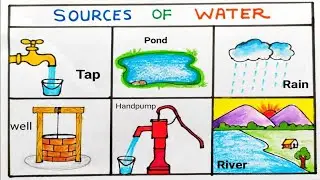 Importance Of Water | Sources Of Water | पानी के स्रोत | پانی کے ذرائع #educational