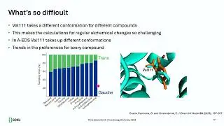 Chris Oostenbrink   Free energies and enhanced sampling from accelerated enveloping distribution sam