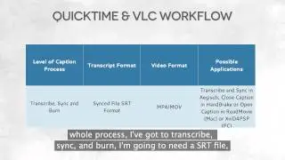 33 QuickTime and VLC Workflow - Open & Closed Captioning Effectivity on a Budget