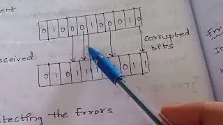 error detection and correction | computer networks