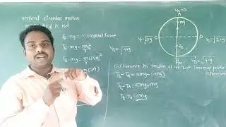 Expression for difference in tension at the lowermost position and uppermost position