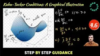 Kuhn-Tucker Conditions crux and Applications | A Graphical Illustration of Kuhn Tucker Conditions