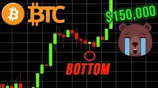 BITCOIN à quel moment faut-il repasser BULL ? BTC Analyse