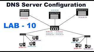 LAB 10 CISCO [DNS Server Configuration in Cisco Packet Tracer] DNS Server Configuration Step By Step