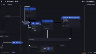 Blockchain Visual Programming: Ethereum's ERC20 Token with Finite State Machines