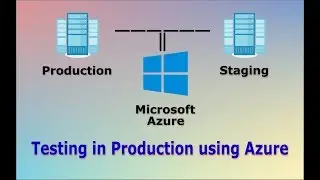 0025 - 🚧 Testing in production using Azure Deployment Slots guide