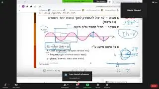 תקשורת דיגיטלית ואנלוגית - 12.03.2021