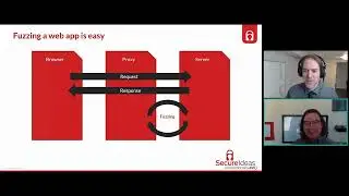 Hot Fuzz: Tips for testing web services of all kinds