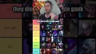 Patch 12.17 Jungle tier list 