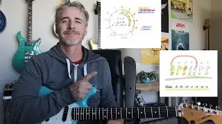 ep.5 | using the circle of fifths to understand chords and melody on the guitar