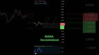 Decentraland (MANA) 