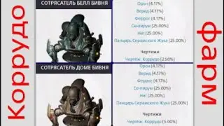 Коррудо чертёж фарм Варфрейм  warframe