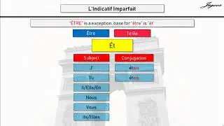 Indicative Imperfect tense in French