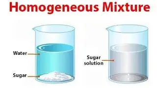 Salt and sugar are soluble in water but sand is Not _ Solutions