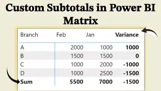 Customize Subtotals In Power BI Matrix Visual - Different Subtotals for Row and Column 📊