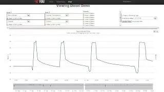 ForjLive Interactive charts