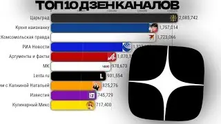 ТОП 10 ДЗЕН КАНАЛОВ СНГ ПО ПОДПИСЧИКАМ 2024-2029