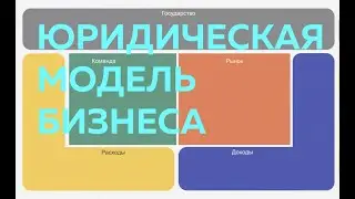 Юридическая модель бизнеса | Что мне нужно для открытия своего бизнеса?