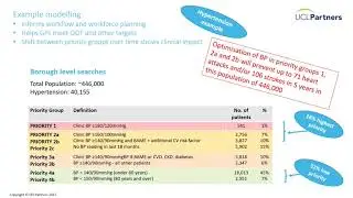 Hypertension framework - UCLPartners Proactive Care Frameworks