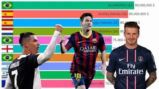 Top 100 Richest Football Players by Net Worth in 2021