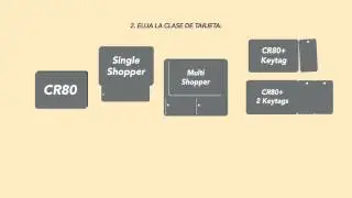 How To Order (ESPANOL)
