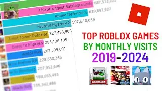 Top 15 Roblox Games by Monthly Visits (2019-2024)