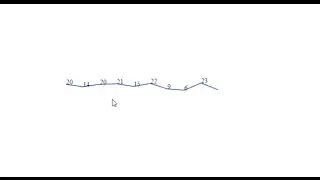 d3 js line chart