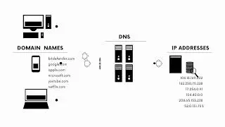 How to change your DNS server on macOS Ventura