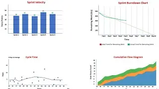 Key Agile Metrics