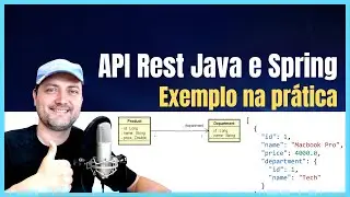 API Rest Java e Spring - Exemplo na prática