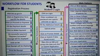 AP Inter Online Admissions 2021, 