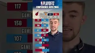 7 GAME SERIES - HEAT vs KNICKS 😨🤝