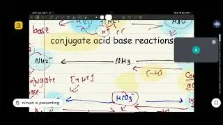 Class 12 Chemistry  Ionic Equillibrium  Part  - 1