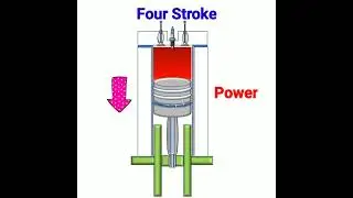 Four Stroke Engine Animation