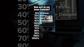 How well did you do? 