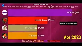 DJLovesTurbo vs YT Battles vs MDM vs Hideaki Utsumi - Future Sub Count (2020-2024)