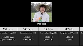 ‪@MrBeast‬