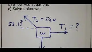 Static Equilibrium - Finding Unknown Forces