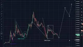 Redd Coin (RDD): Fractal Additions