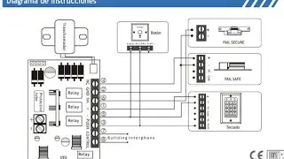 DIAGRAMA DE CONEXION CERRADURA A CONTROL DE ACCESO DAHUA
