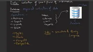 What is Database? | Different Operations in Database | DBMS Tutorial for Beginners Part 1