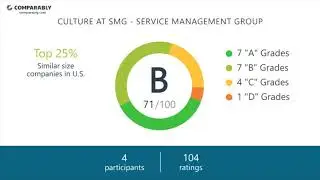 Working at SMG - Service Management Group - May 2018