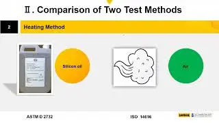 2024 2nd Webinar  Shrinkage Test - Labthink