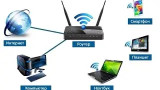 Прошивка роутера на примере TP Link WR 741 ND