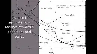 Coanda - 05 - Multiphase Flow Regimes - Fluid Dynamics