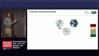 Context Switches in Software Engineering - Jaguar Land Rover