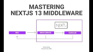 Mastering NextJS 13 Middleware | Dev Insight | MauCoding