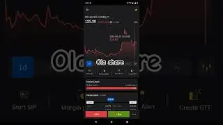 ola share price