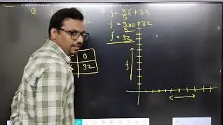 Ex4.3 Q-8 math class 9 NCERT solution class 9 math chapter 4 exercise 4.3 question 8